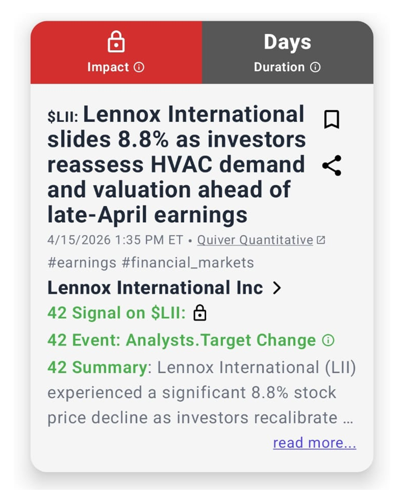 Event Pulses for $TSLA